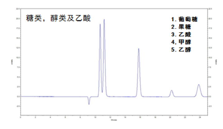 Benson聚合物糖柱